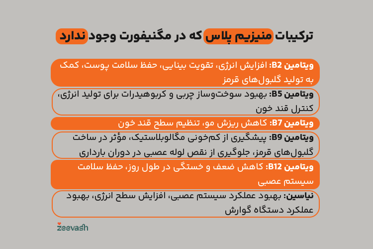 ترکیبات منیزیم پلاس که در مگنیفورت وجود ندارد